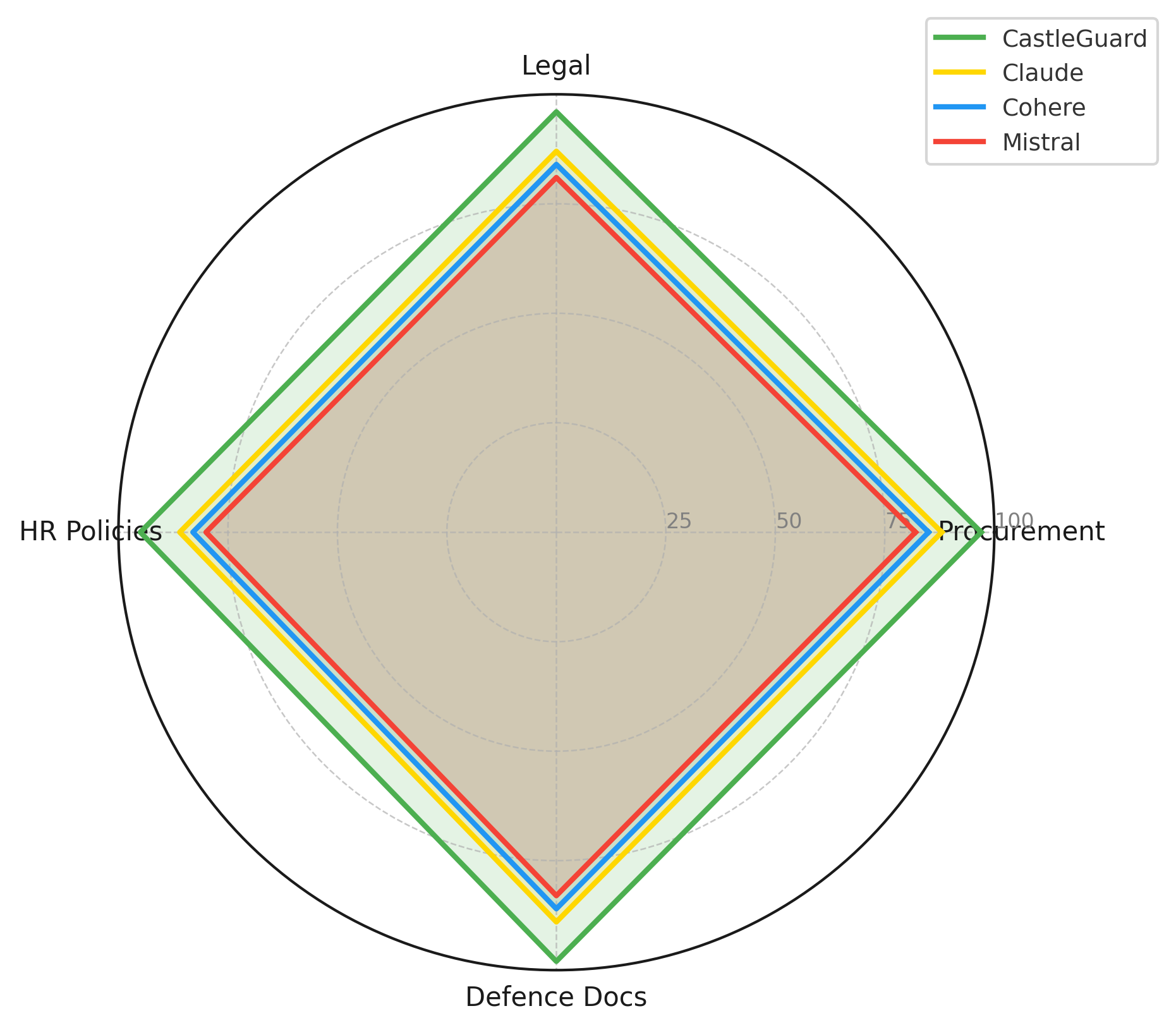 domain_specific_llm_accuracy_updated domain_specific_llm_accuracy_updated