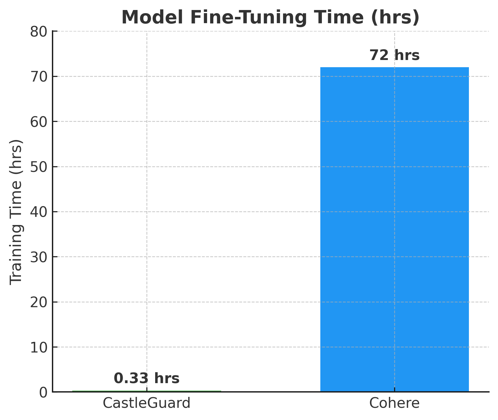 model_training_time_comparison