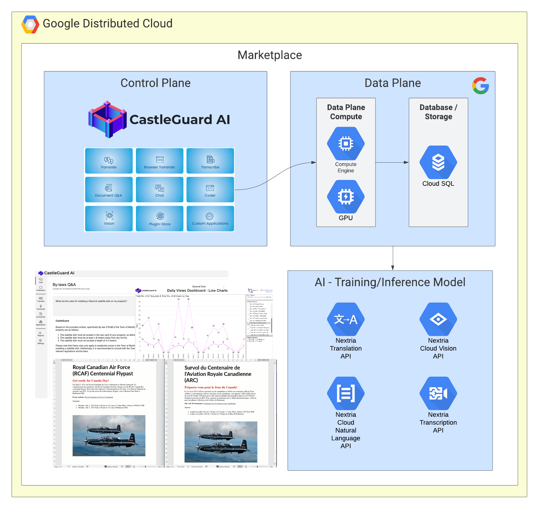 CastleGuard Design - GCP Marketplace Solution Validation (1)