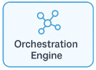 orchestrationengine orchestrationengine