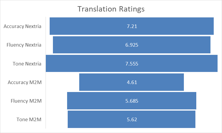 ratings ratings